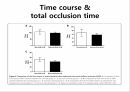 Retrospective study of the effectiveness of intra aortic ballon occlusion(IABO) for traumatic haemorrhagic shock 11페이지