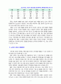 [노인복지론] 노인의 고독사 해결방안에 대해 작성해 보시오 5페이지