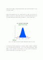 생물통계학 ) 사료의 종류에 따라 체중증가량이 유의한 차이가 있는지 95% 유의수준에서 분산분석으로 검정하라 6페이지