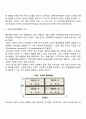 특성이론과 행위이론의 개념을 비교 설명하고 두 이론 중 어떤 이론이 더 현실적인지에 대해서 기술하시오 4페이지