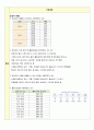 아동간호학 실습 Case Study - 뇌수막염 (간호과정만) 7페이지