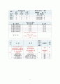 지역사회간호학 실습case study - 진폐증 (오마하 진단) 9페이지