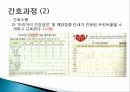 남구보건소 실습 모자보건실 25페이지