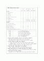 성인간호학 컨퍼런스(난소악성종양) 11페이지