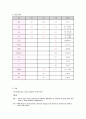 소화기내과(Esophageal varix(식도정맥류) 컨퍼런스 9페이지