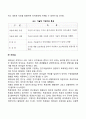 경영자는 어떠한 자질을 가지고 있어야 하며 경영자는 왜 중요한가에 대해 토론하시오 10페이지