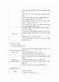 (A+받음) 모성간호학 출산교육과 분만법 report 3페이지
