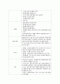 (A+받음) 모성간호학 출산교육과 분만법 report 4페이지
