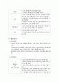 (A+받음) 모성간호학 출산교육과 분만법 report 5페이지