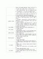 (A+받음) 모성간호학 출산교육과 분만법 report 7페이지