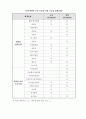 절토사면 문제점 및 대책방안 20페이지