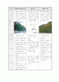 절토사면 문제점 및 대책방안 38페이지
