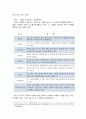 아기성장보고서 제5편 육아의 키워드 기질영상을 감상한 후  성격에 대한 자신의 생각과  교육에 대한 시사점 정리하기 3페이지
