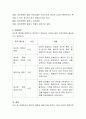 데이트 폭력 원인과 대처방안에 대해 3페이지