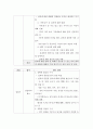 초급 단계 학습자 대상의 한국어 강의안( 수업 시간50분) - 영어권 학습자 말하기수업(주제 날씨에 대해 묻고 답할 수 있다) 4페이지
