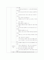 초급 단계 학습자 대상의 한국어 강의안( 수업 시간50분) - 영어권 학습자 말하기수업(주제 날씨에 대해 묻고 답할 수 있다) 5페이지