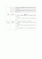 초급 단계 학습자 대상의 한국어 강의안( 수업 시간50분) - 영어권 학습자 말하기수업(주제 날씨에 대해 묻고 답할 수 있다) 6페이지