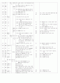 동서양 역사 기록표 3페이지