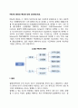 M&A의 종류와 특징에 대해 생각해보세요 2페이지