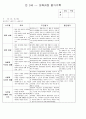 어린이집 월평가 보육과정 평가 만3세 1페이지