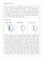 퍼머넌트 웨이브 열펌의 이해 및 적용 9페이지