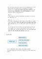 두피 및 모발관리 관리의 실제에 대하여 4페이지
