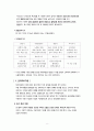 두피 및 모발관리 관리의 실제에 대하여 10페이지