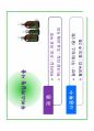 두피 및 모발관리 9강 18페이지