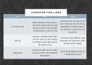 사회복지학과 _ 우리나라 교육의 문제와 해결방안 ppt 21페이지