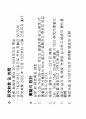 온족욕이 두피관리에 미치는영향에 대한 연구 세미나발표 13페이지