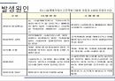 해충학 식물병리학 식물병진단학) 파프리카 주요 병해 진단 및 처방 45페이지