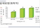 해충학 식물병리학 식물병진단학) 파프리카 주요 병해 진단 및 처방 48페이지