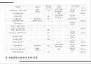 해충학 식물병리학 식물병진단학) 파프리카 주요 병해 진단 및 처방 70페이지