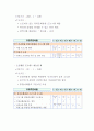 뷰티문화관광 활성화를 위한 숍 구축 사업계획서 10페이지