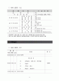 총장배 미용예술기능대회 계획서(안) 6페이지