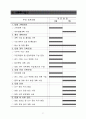 총장배 미용예술기능대회 계획서(안) 9페이지