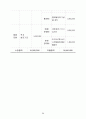 총장배 미용예술기능대회 계획서(안) 26페이지