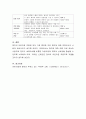 아픈 영유아가 등원을 해야 한다고 부모의 요구가 있을 경우 교사로서 어떻게 대처할지에 대한 구체적인 방안을 서술하시오 4페이지