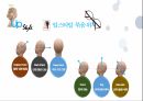 업 스타일(Up-Style) 종류와 과정 5페이지