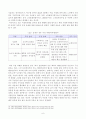 사회복지행정론(공통) 한국 사회복지행정의 역사를 요약하시오. 나아가, 1990년대 이후 우리나라 사회복지기관에서 사회복지행정에 대한 수요가 촉발된 요인과 최근 사회복지행정 분야의 발전 현황을 알 수 있는 사례를 발굴하고 이를 설명하시오 7페이지