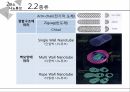 탄소나노튜브의 종류 응용전망 7페이지