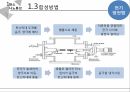 탄소나노튜브의 종류 응용전망 9페이지
