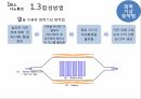 탄소나노튜브의 종류 응용전망 12페이지