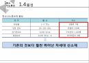 탄소나노튜브의 종류 응용전망 13페이지