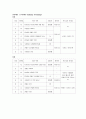 왈츠와 자이브에 대하여 18페이지