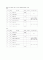 왈츠와 자이브에 대하여 21페이지