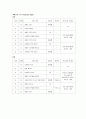 왈츠와 자이브에 대하여 23페이지