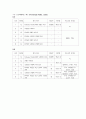 왈츠와 자이브에 대하여 25페이지