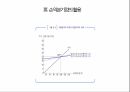 손익분기점분석교육자료 15페이지