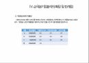 손익분기점분석교육자료 17페이지